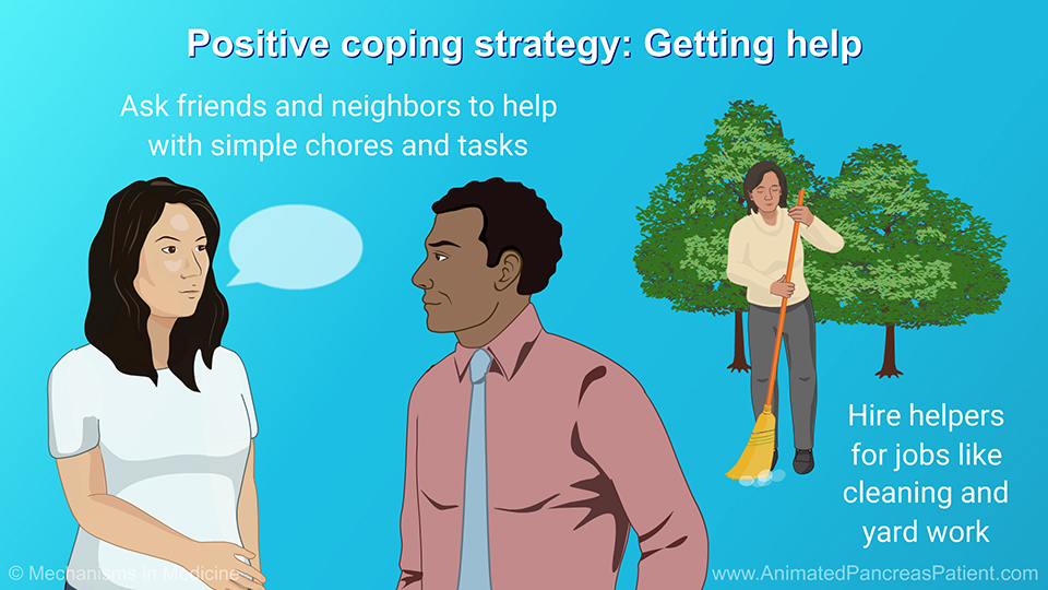 Positive coping strategy: Getting help 