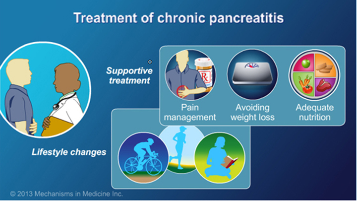 Managing Chronic Pancreatitis: Lifestyle Changes and Medical Interventions