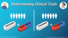 Animation - Understanding Clinical Trials