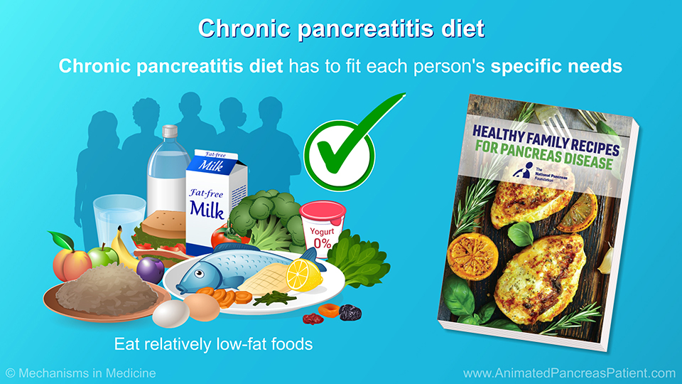 Chronic pancreatitis diet