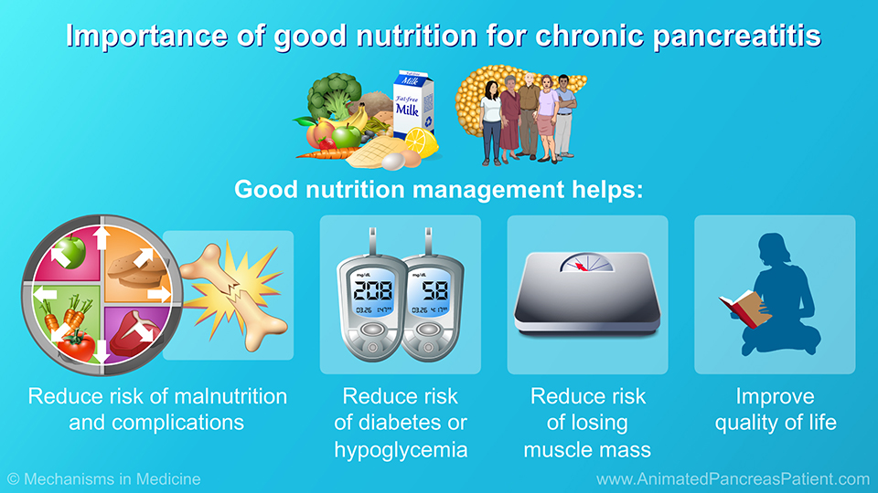Importance of good nutrition for chronic pancreatitis