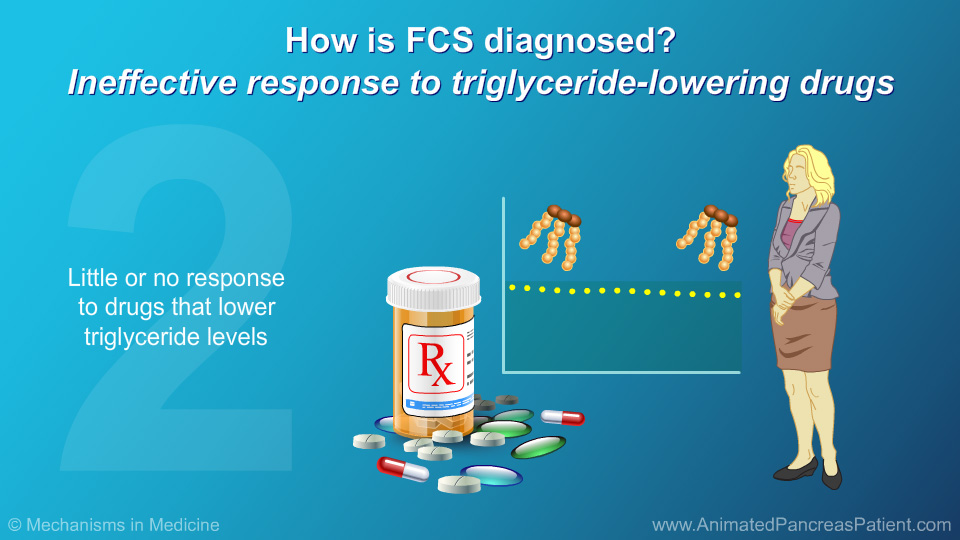 How is FCS diagnosed?