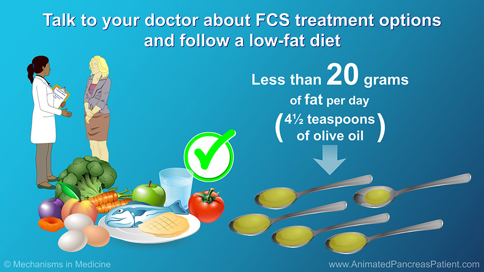 Talk to your doctor about FCS treatment options and follow a low-fat diet