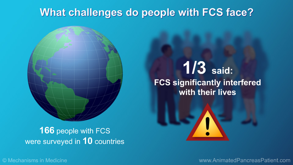 What challenges do people with FCS face? - 1