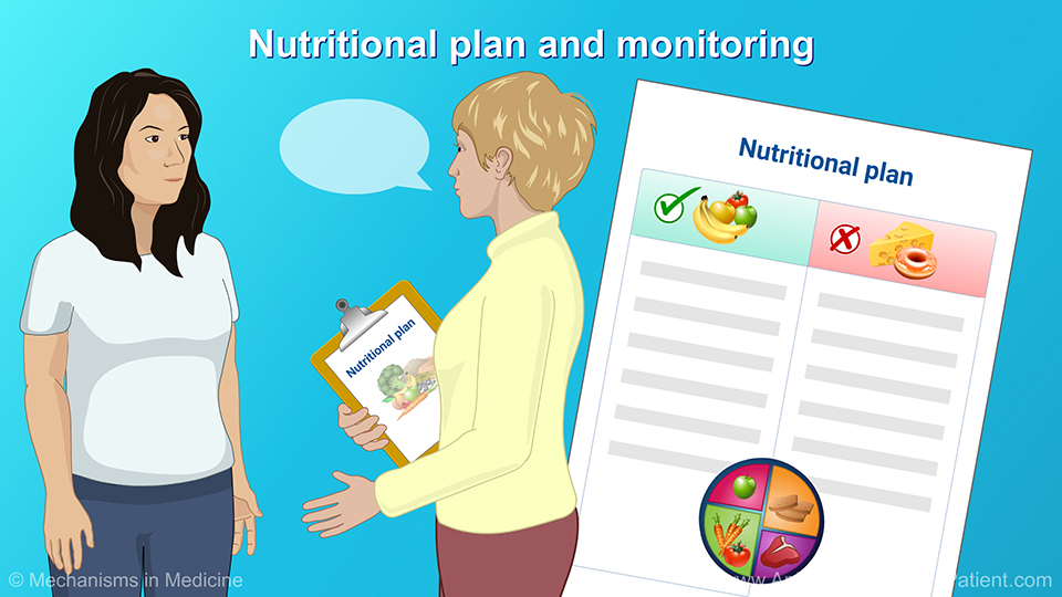 Nutritional plan and monitoring