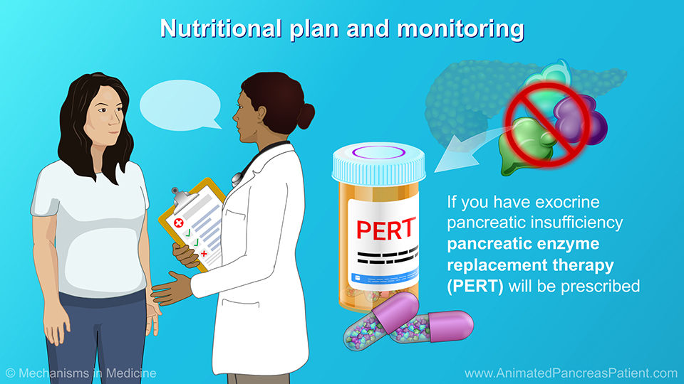 Nutritional plan and monitoring